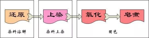 卷染機(jī),常溫常壓卷染機(jī),高溫高壓自動(dòng)卷染機(jī)