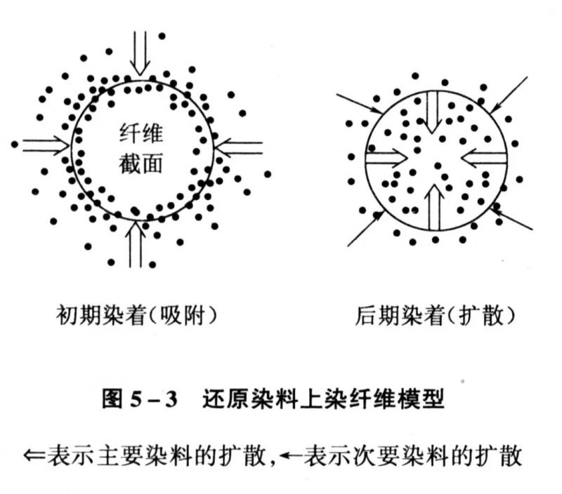 卷染機(jī),常溫常壓卷染機(jī),高溫高壓自動(dòng)卷染機(jī)