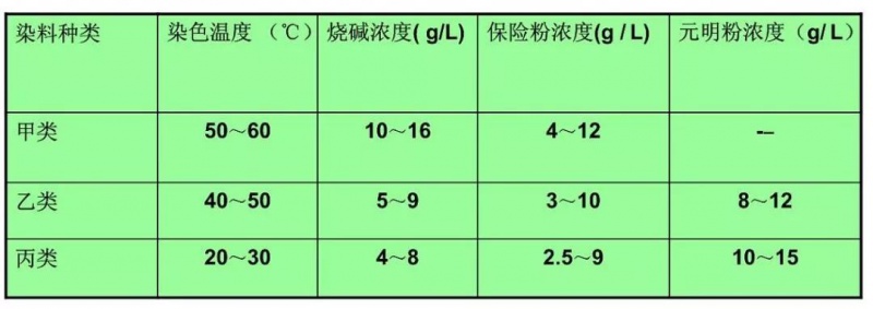 卷染機(jī),常溫常壓卷染機(jī),高溫高壓自動(dòng)卷染機(jī)