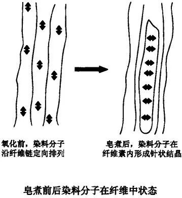 卷染機(jī),常溫常壓卷染機(jī),高溫高壓自動(dòng)卷染機(jī)